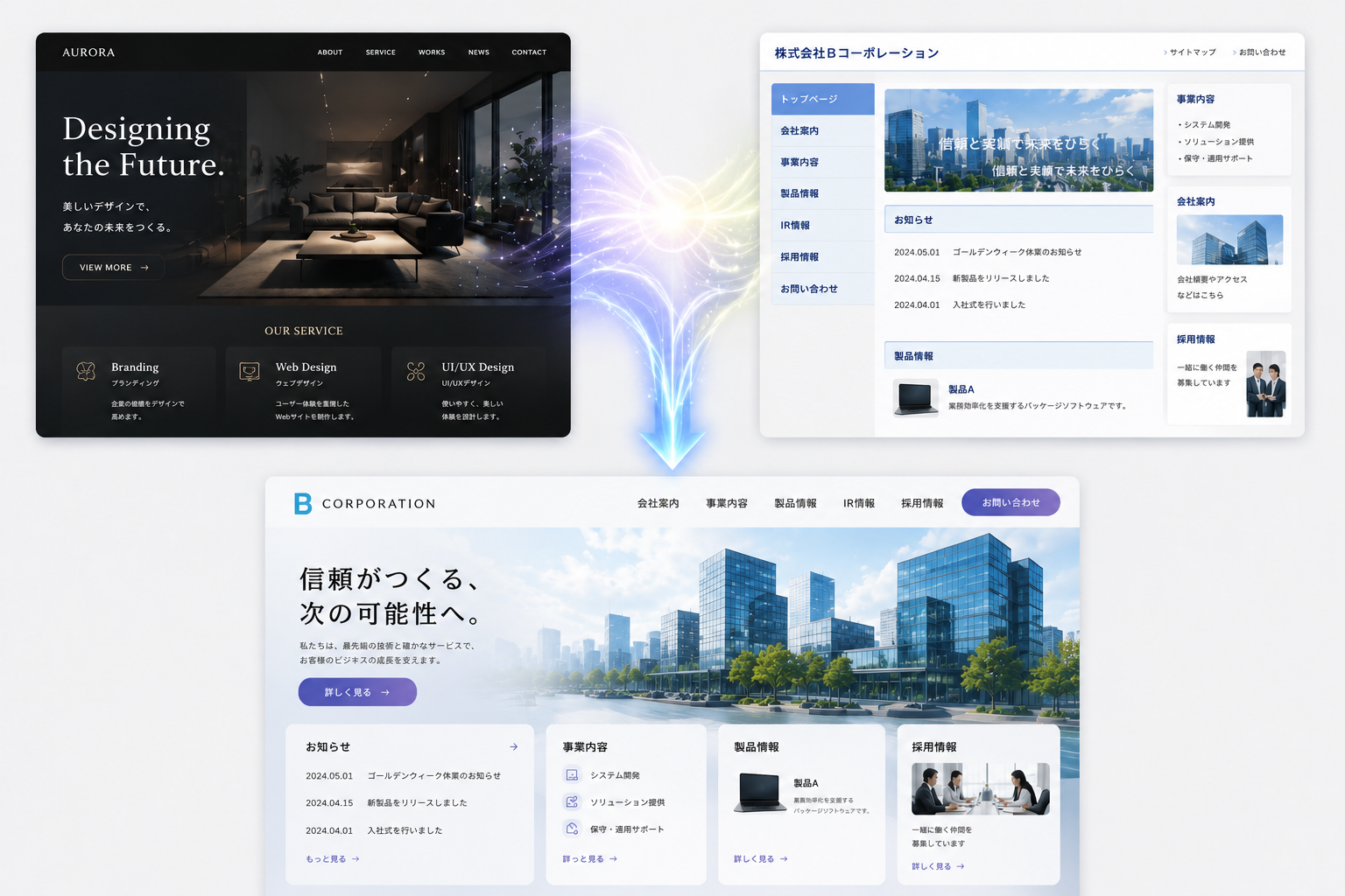 古い企業サイトと参考デザインを融合して新しいサイトサンプルへ変換するイメージ